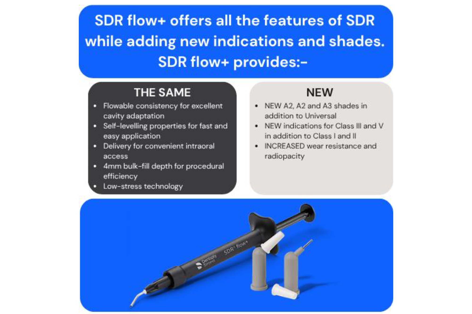 SDR flow+ features