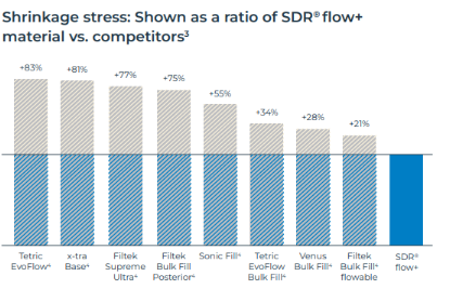 A graph demonstrating SDR's shrinkage stress