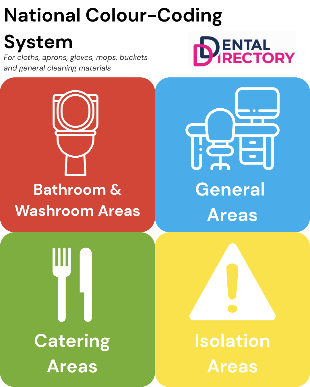 A diagram for the national colour coding scheme