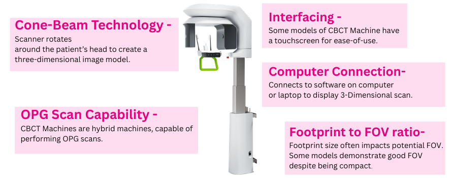 An image displaying a CBCT machine with several light pink speech bubbles around it describing its general features.