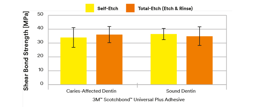 3M_Chart.png